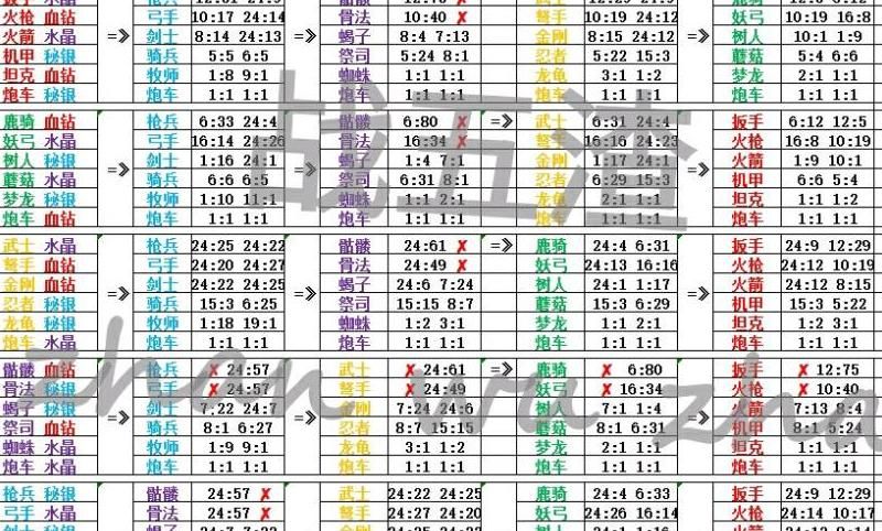 剑与家园兵种怎么升级